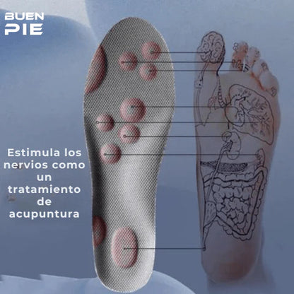 Plantillas ortopedica autoajustable - ADÍOS DOLOR Y CANSANCIO PACK 2X1